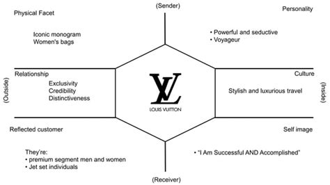 downgrade louis vuitton|Louis Vuitton study.